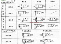 电磁阀“位”与“通”的详细解说（示意图）