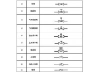 阀门图例|阀门图形符号