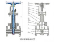 波纹管闸阀的结构及特点