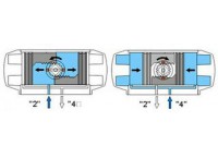 气动执行器分类|原理|结构