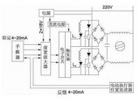 電動執行器分類|工作原理