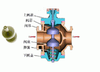 电动双座调节阀工作原理图