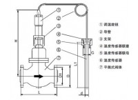 自力式温度调节阀工作原理