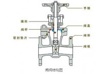 闸阀结构图及工作原理