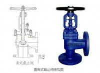 截止阀的种类及分类