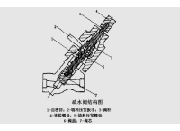 疏水阀（疏水阀的工作原理及它的内部结构图？）