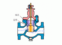 电动套筒调节阀工作原理图