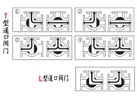 三通閥門工作原理圖