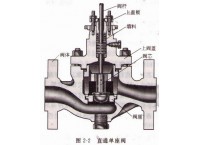 調節閥的分類之直通單座閥