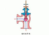 电动角式调节阀工作原理图