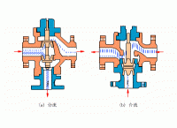气动薄膜三通调节阀工作原理图