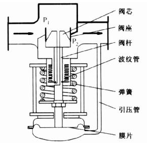 ZZYP自力式减压阀044.jpg